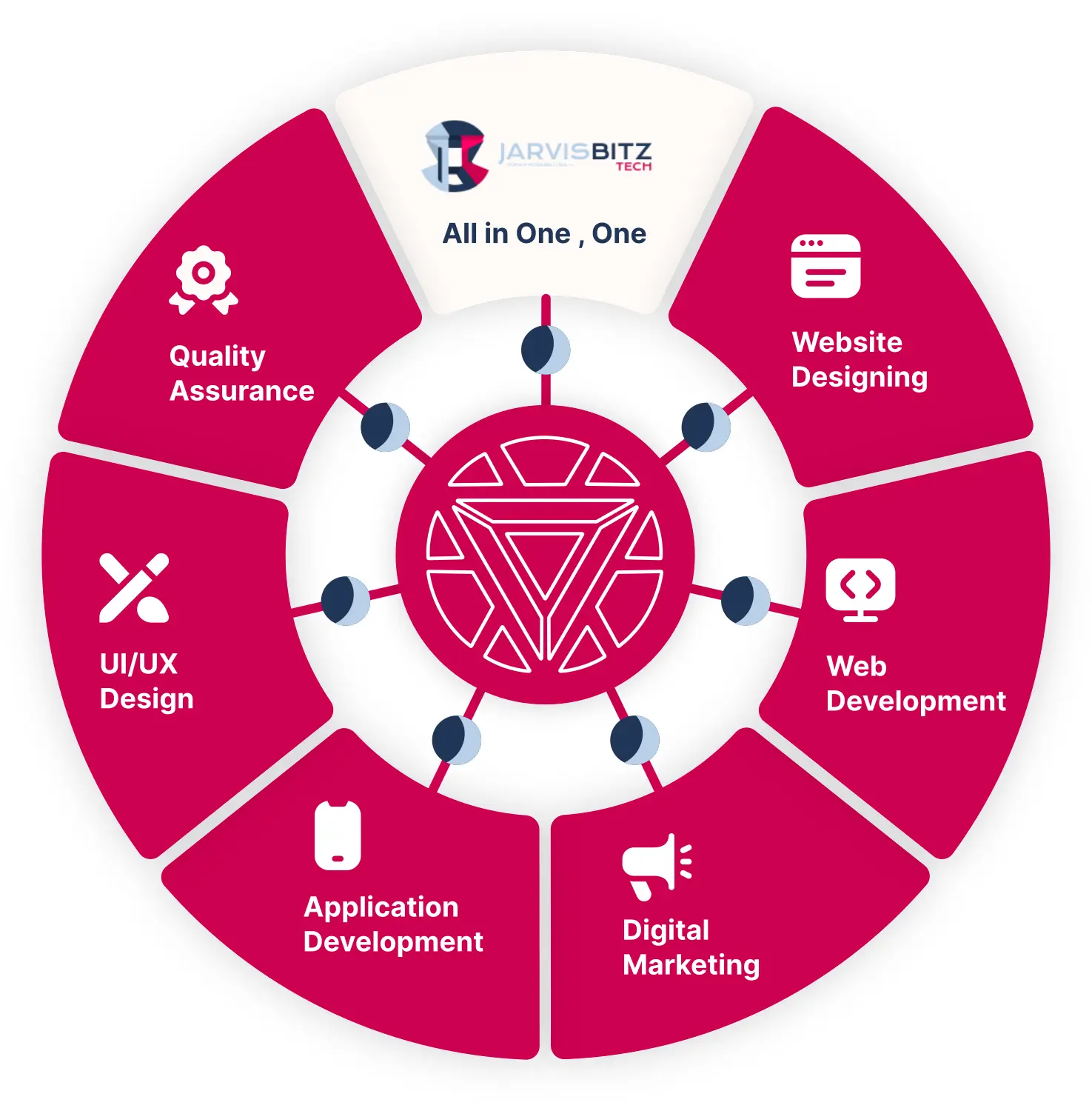 About JarvisBitz Tech